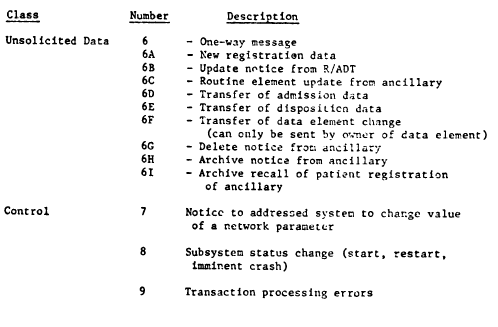UCSF higher level protocol transactions [Ste80]