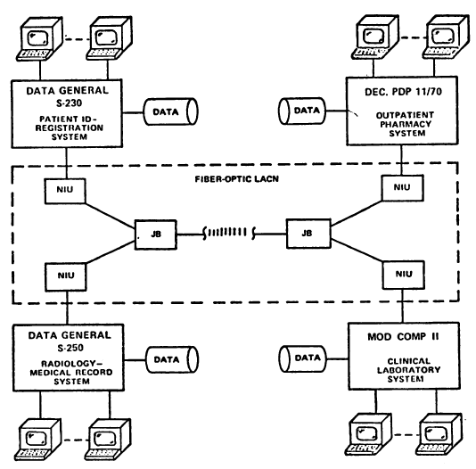 UCSF systems diagram [Tol81]